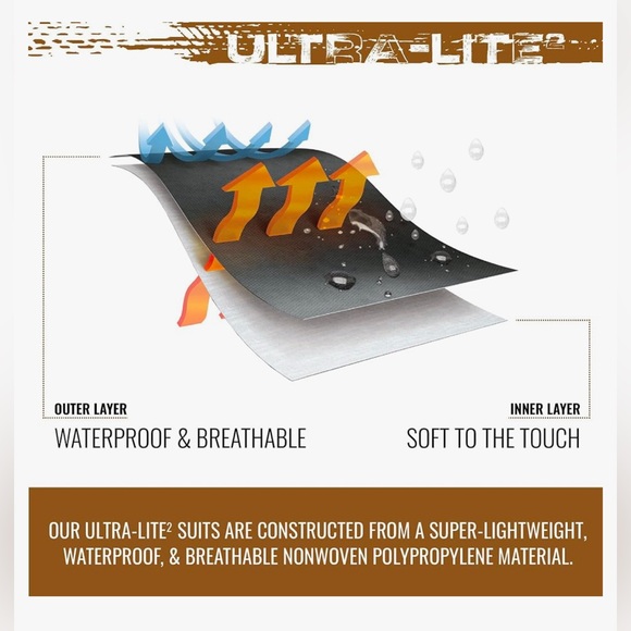 FROGG TOGGS Men's Ultra-lite2 Waterproof Breathable Rain Jacket - Picture 3 of 5